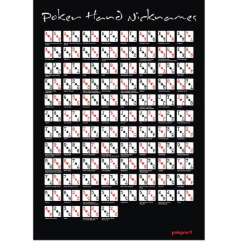 Покерный постер "Poker Hand Nicknames" PokerArt