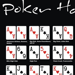Постер Poker Hand Nicknames