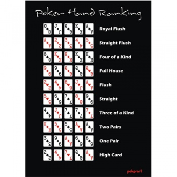Покерный постер "Poker Hand Ranking" названия покерных комбинаций
